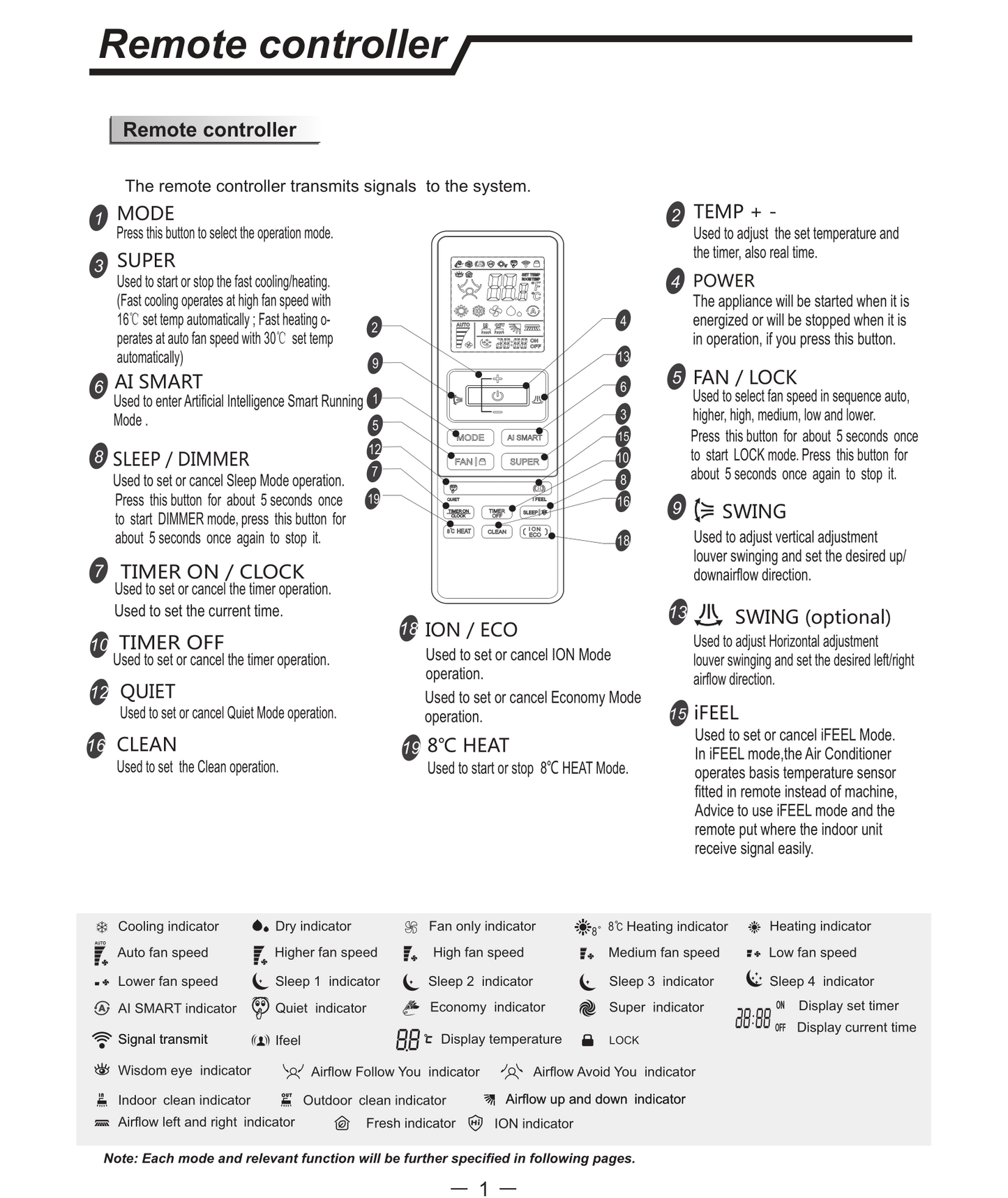 Mini Split Remote Controller 1218RC/4065958