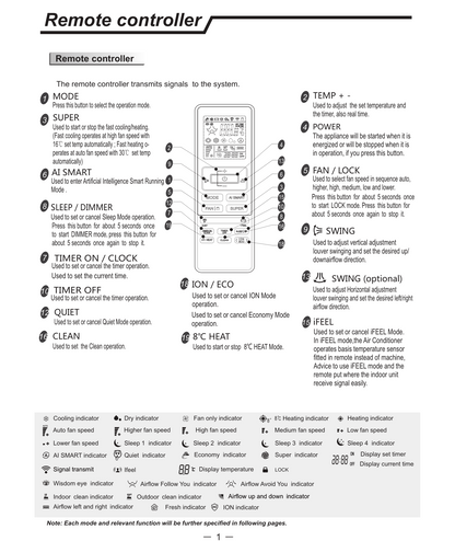 Mini Split Remote Controller 1218RC/4065958