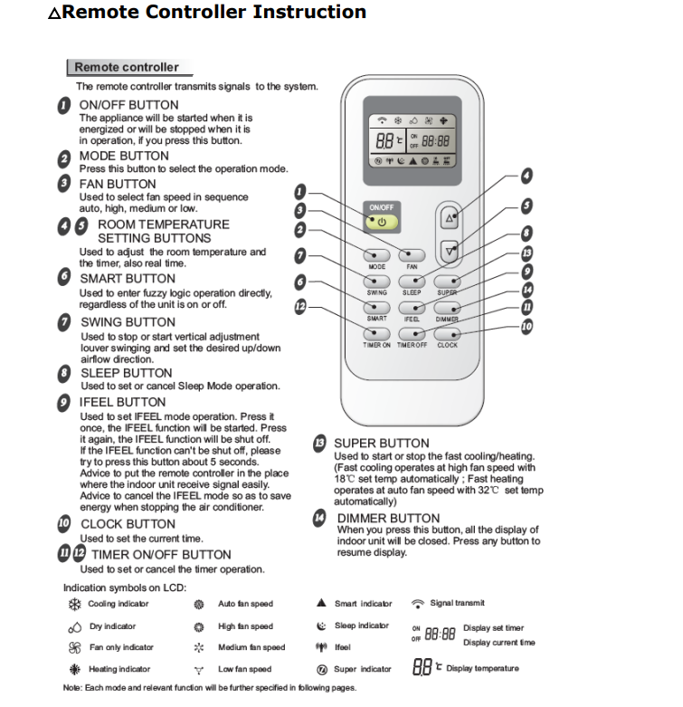 Mini Split Remote Controller 1218RC/4065958